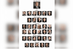 Donald Trump publica 'ranking' dos presidentes dos EUA e o coloca em 1º lugar